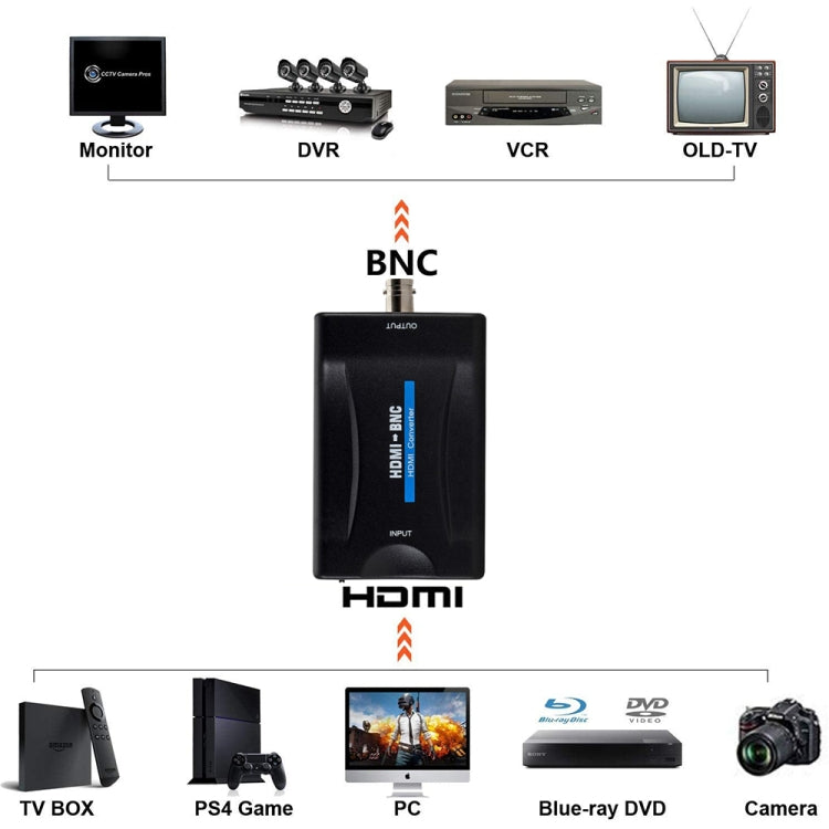 Convertidor de vídeo compuesto HDMI a BNC, HDMI to BNC