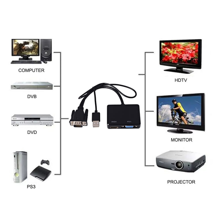 Adaptador VGA a HDMI Divisor VGA con convertidor de audio de 3,5 mm