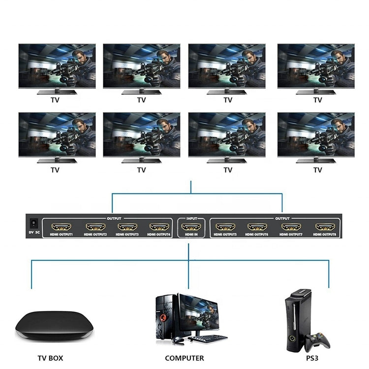 1 divisor HDMI de 8 4K x 2K 3840*2160/30HZ, 1 x 8 4K x 2K