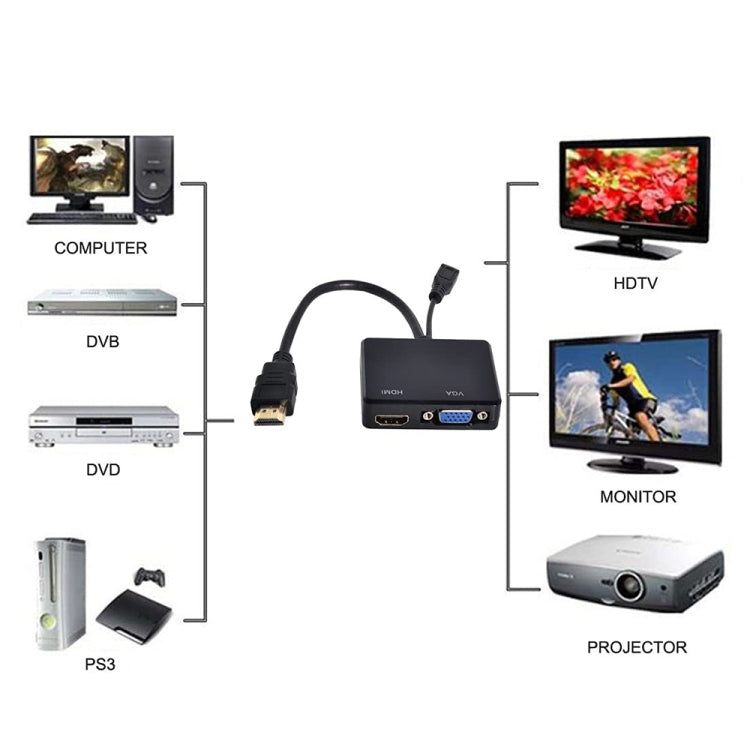 Visualización multipantalla Convertidor HDMI a VGA uno a dos