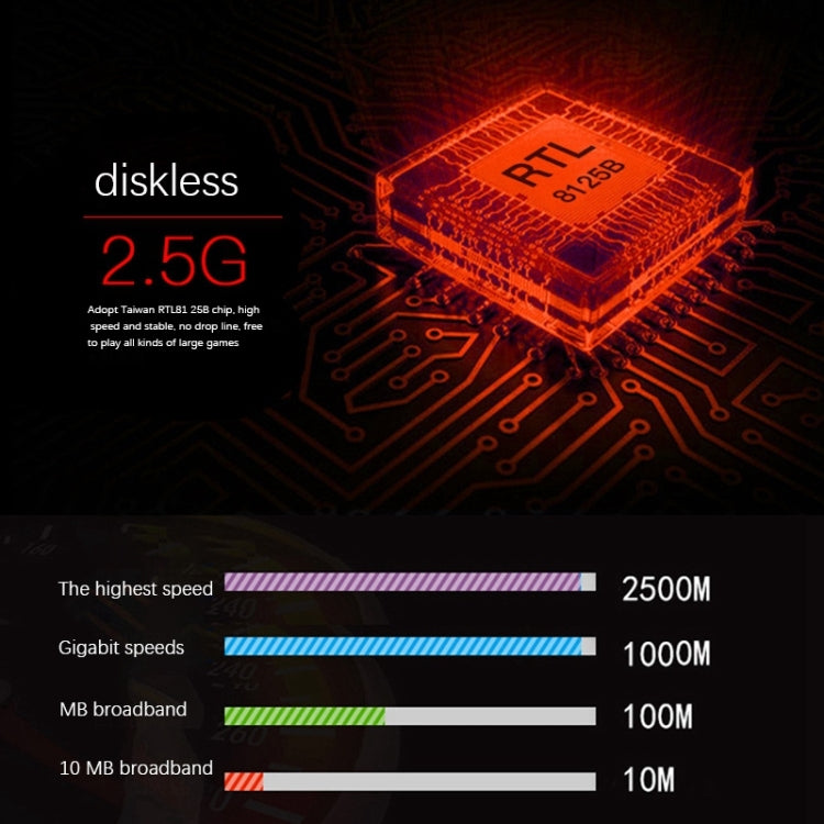 Tarjeta de red para juegos de computadora Gigabit 2.5G