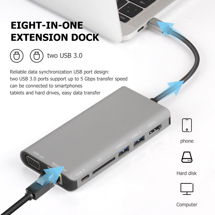 7 en 1 Tipo-C a RJ45+VGA+Tipo-C+Ranura para tarjeta SD+USB3.0 x 2+Adaptador de concentrador de base HDMI, 7 in 1