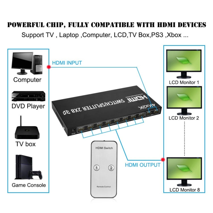 Conmutador de vídeo HDMI 2 en 8 Full HD 4K x 2K