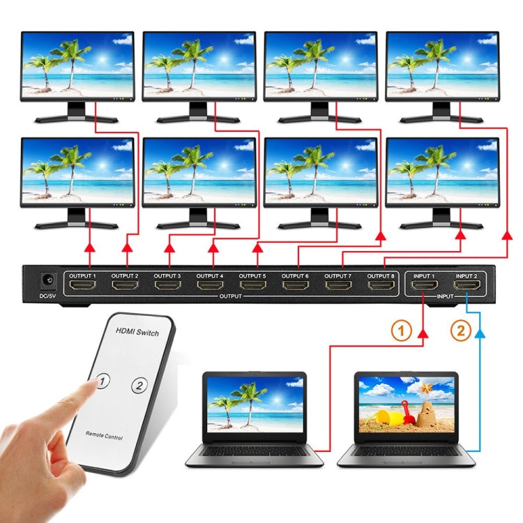 Conmutador de vídeo HDMI 2 en 8 Full HD 4K x 2K