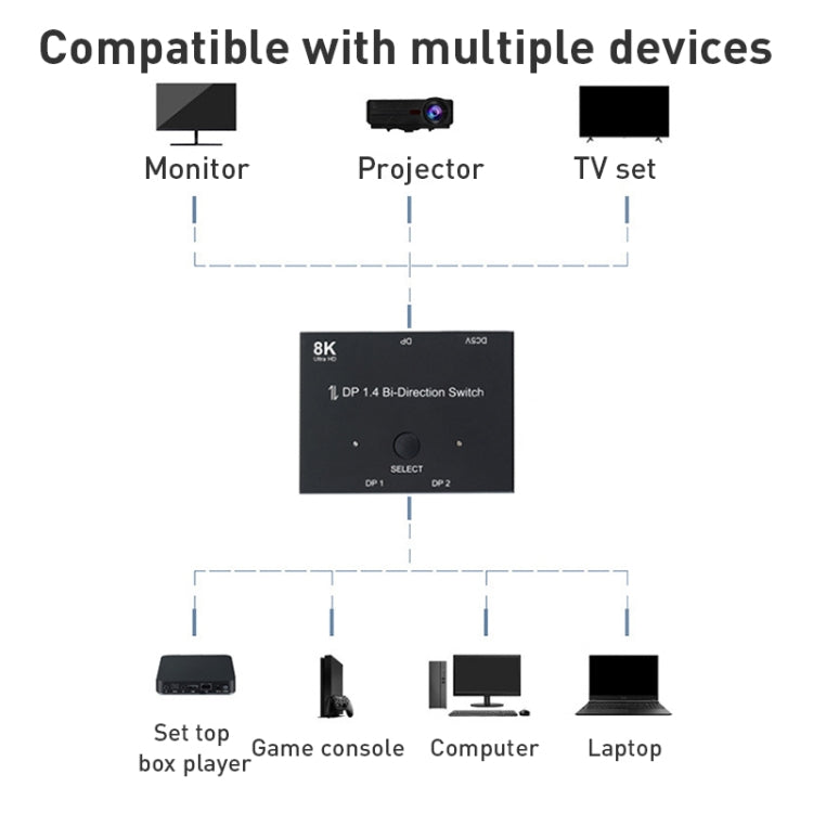 Conmutador bidireccional 8K DP 1.4, 8K Switcher(Black)