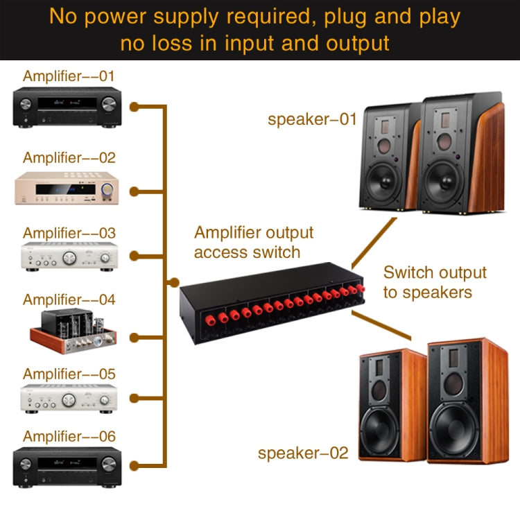 6 en 2 salidas 300W amplificador de potencia conmutador interruptor de altavoz distribuir dispositivo, 6 In 2 Out