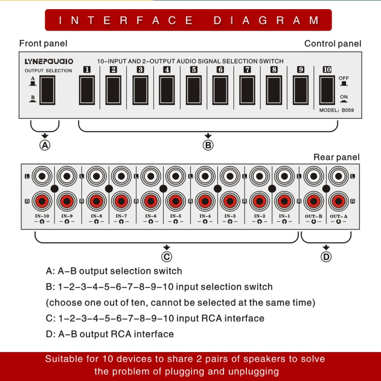 B059 10 en 2 salidas/2 en 10 salidas interruptor RCA de 2 vías señal de frecuencia de Audio seleccione dispositivo de cambio caja de altavoz, B059