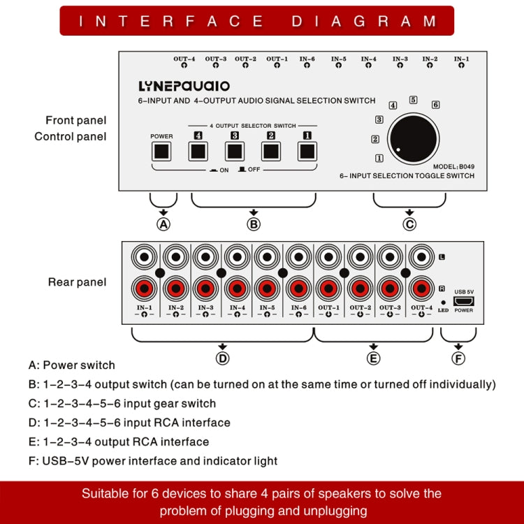 Conmutador de Audio RCA de 6 entradas y 4 salidas, Selector de señal, Control de interruptor de dispositivo de distribución