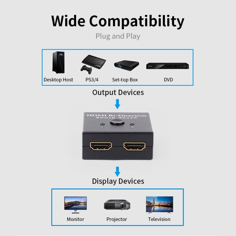 JSM 2 a 1 / 1 a 2 HDMI 1080P Divisor de interruptor inteligente bidireccional, 2 to 1 / 1 to 2 HDMI