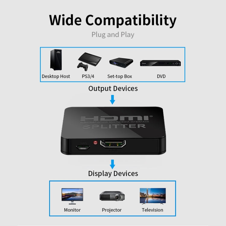 JSM 1 a 2 HDMI 1080P Conmutador Dos Pantallas Divisor de Pantalla Simultánea, 1 to 2 HDMI