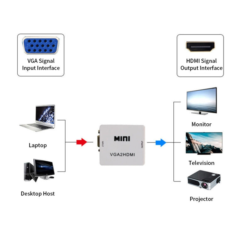 JSM Mini tamaño HD 1080P VGA a HDMI Scaler Box Audio Video Adaptador convertidor digital, VGA to HDMI