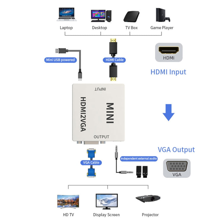 JSM Mini tamaño HD 1080P HDMI a VGA Audio Video Adaptador convertidor digital, HDMI to VGA