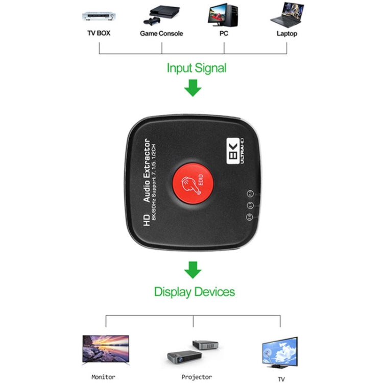 AYSA-11V21 8K/60Hz YbCr420 HDR10 Salida 7.1 HDMI8K Separador de audio 2.1 Separador de audio, HDMI8K Audio Separator