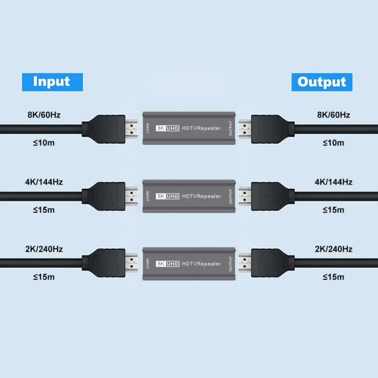 JUNSUNMAY 8K 30m Adaptador HDMI Amplificador de señal Extensor de repetidor HDMI