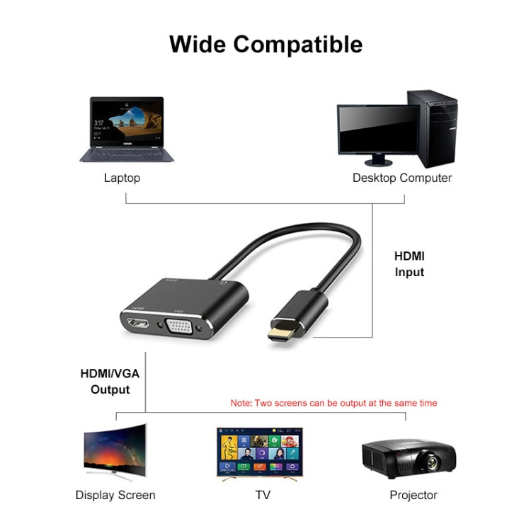 JUNSUNMAY 1080P HDMI a HDMI + VGA Convertidor Adaptador Divisor de Pantalla
