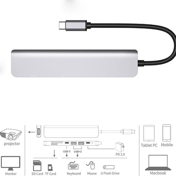 Adaptador multipuerto in-1 USB C del eje 7 del USB C con paladio de HDMI 100W y lector de tarjetas SD/TF