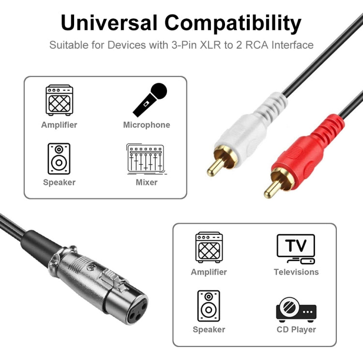 JUNSUNMAY 2 RCA macho a XLR hembra cable de audio estéreo, 0.15m, 1.5m, 3m