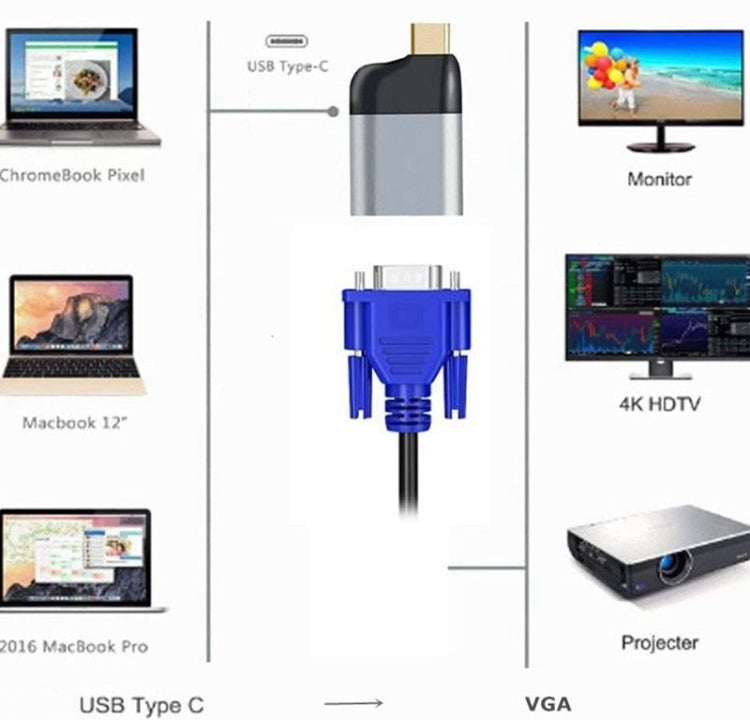Convertidor Adaptador USB-C Macho a VGA Hembra