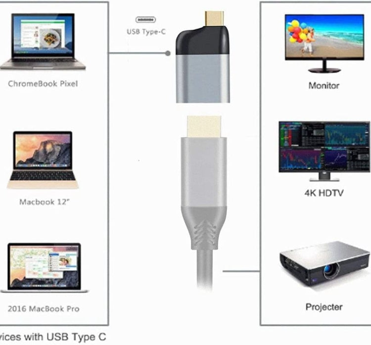 Adaptador USB tipo C a HDMI 4K para tableta, teléfono, portátil, 60HZ, 1080P