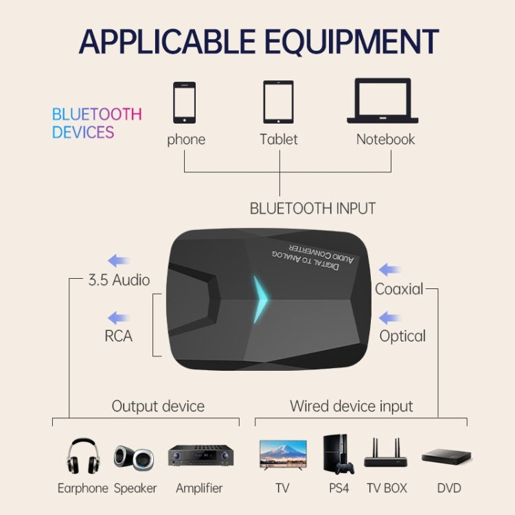 MSD-M24 Decodificador de amplificador óptico Fibra óptica Coaxial RCA Adaptador de audio digital a analógico bluetooth