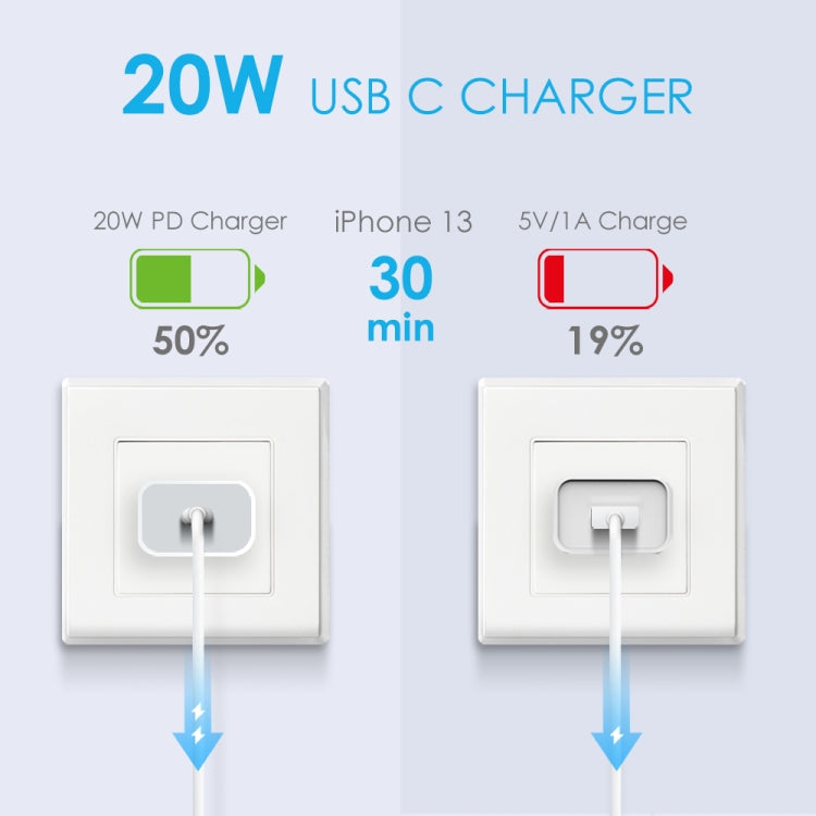 NORTHJO NOPD2000 PD 20W USB-C / Type-C Cargador de pared rápido de puerto único, US Plug, EU Plug