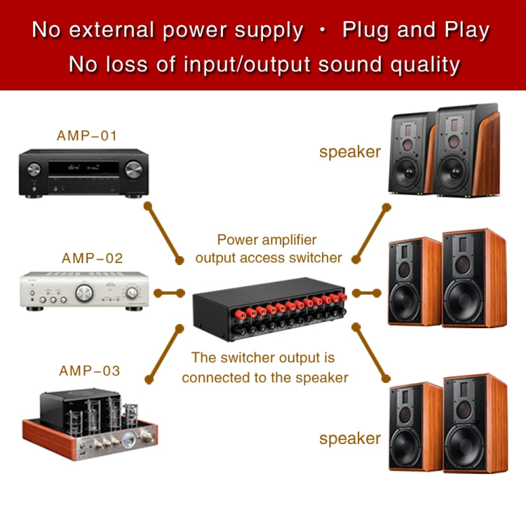 Amplificador de potencia de 3 entradas y 3 salidas y conmutador de altavoz, divisor de interruptor de altavoz, comparador, B036