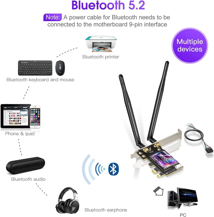 EDUP EP-9658 PCI-E WiFi 6 tarjeta AX1800M Bluetooth 5,2 adaptador para PC de escritorio, 2,4 GHz/5,8 GHz de doble banda inalámbrica PCI-E tarjeta de red interna