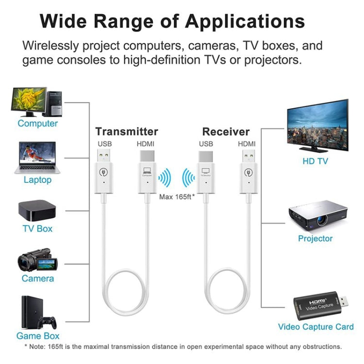 Kit de transmisor y receptor HDMI inalámbrico, adaptador extensor inalámbrico HDMI, proyección de audio de video 1080P 60fps para PC, computadora portátil, cámara a HDTV / proyector