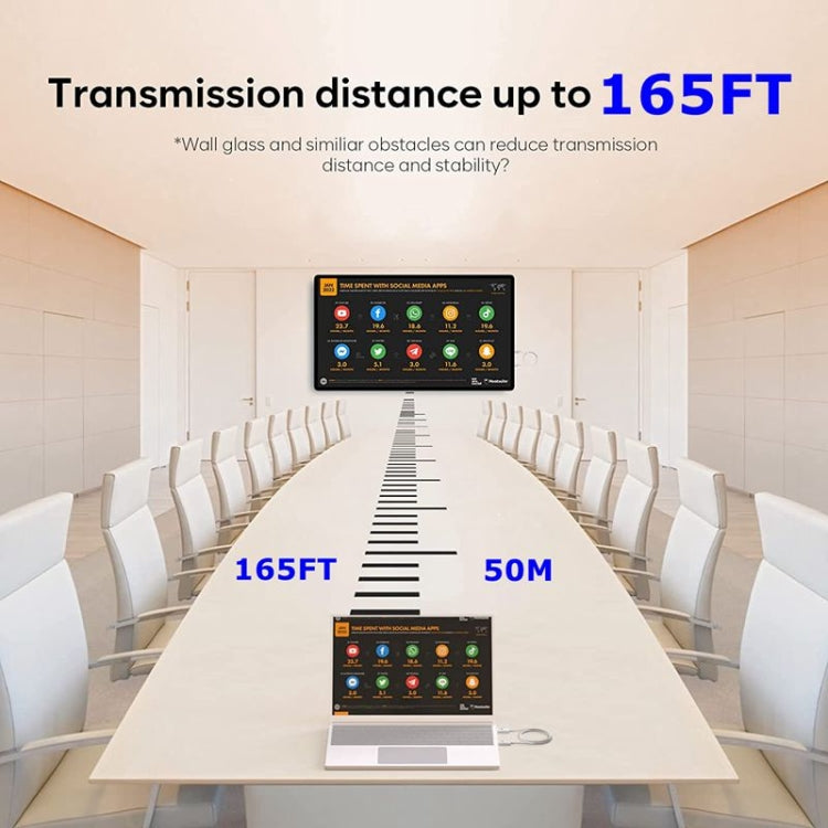 Kit de transmisor y receptor HDMI inalámbrico, adaptador extensor inalámbrico HDMI, proyección de audio de video 1080P 60fps para PC, computadora portátil, cámara a HDTV / proyector