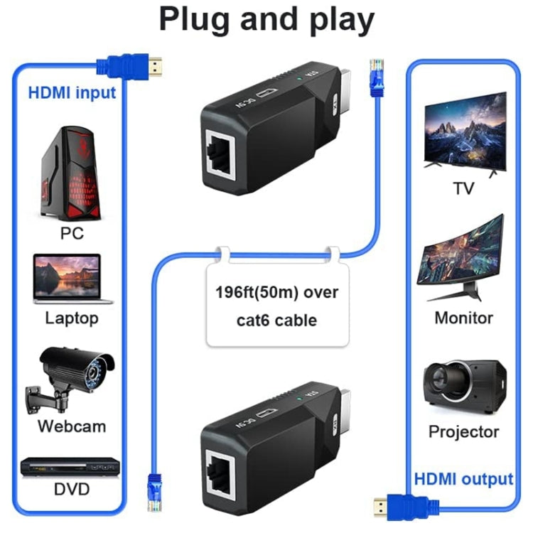 Extensor HDMI 165ft Audio Video 1080P sobre Cat5 Cat6 Cable Ethernet Transmitir señal sin pérdidas HDMI Adaptador de extensión de larga distancia