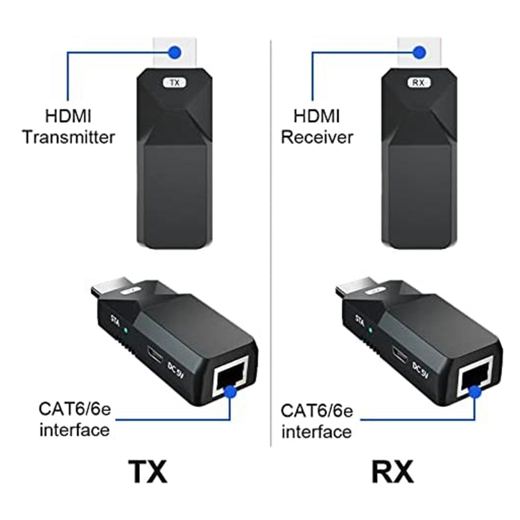 Extensor HDMI 165ft Audio Video 1080P sobre Cat5 Cat6 Cable Ethernet Transmitir señal sin pérdidas HDMI Adaptador de extensión de larga distancia