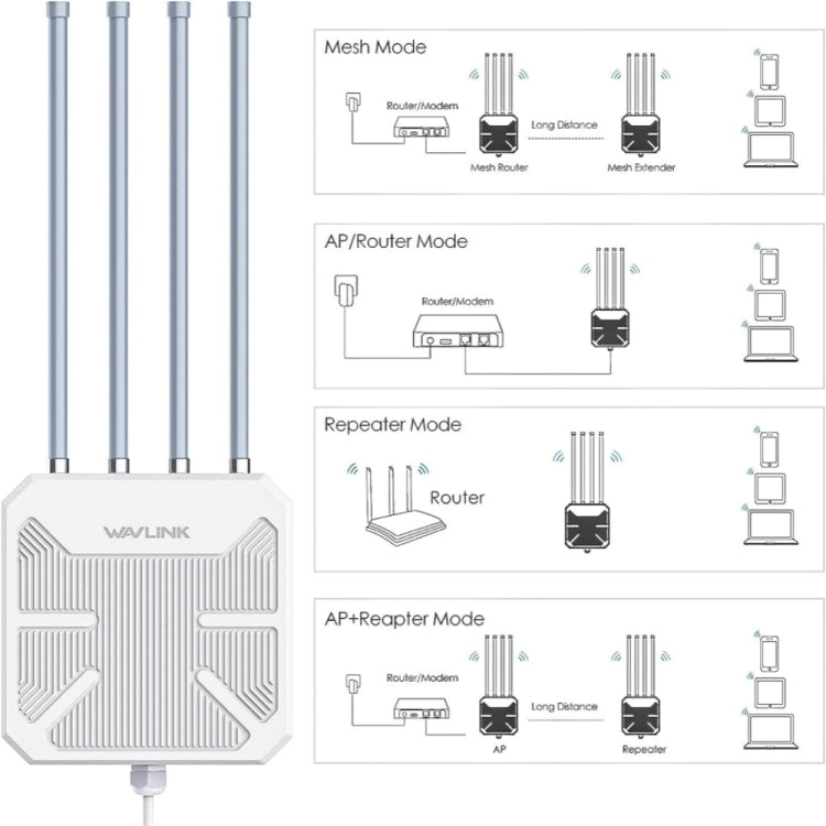 WAVLINK WN573HX1 WiFi 6 AX1800 IP67 Enrutadores WiFi inalámbricos de doble banda impermeables para exteriores, US Plug, EU Plug, UK Plug, AU Plug