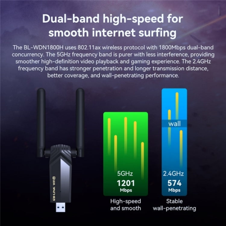 LB-LINK WDN1800H Esports Gaming USB 3.0 WiFi6 AX1800M Tarjeta de red inalámbrica Gigabit