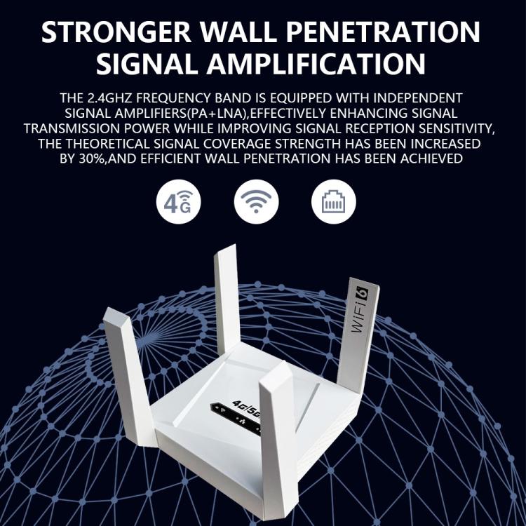 Router CPF919-E con 4 antenas, ranura para tarjeta SIM y puerto LAN único, versión euroasiática, 4G WiFi., US Plug, EU Plug