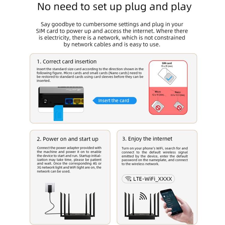 ED128 6 Antenas Tarjeta SIM Versión Eurasia Router WiFi inalámbrico 4G LTE 300Mbps para el hogar y la oficina, US Plug, EU Plug
