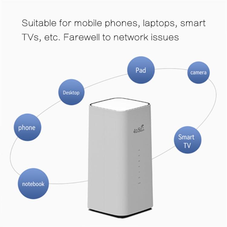 Router 4G LTE CPF101-E8 para oficina en casa con tarjeta SIM, punto de acceso WiFi móvil, 3 puertos LAN, versión euroasiática., US Plug, EU Plug