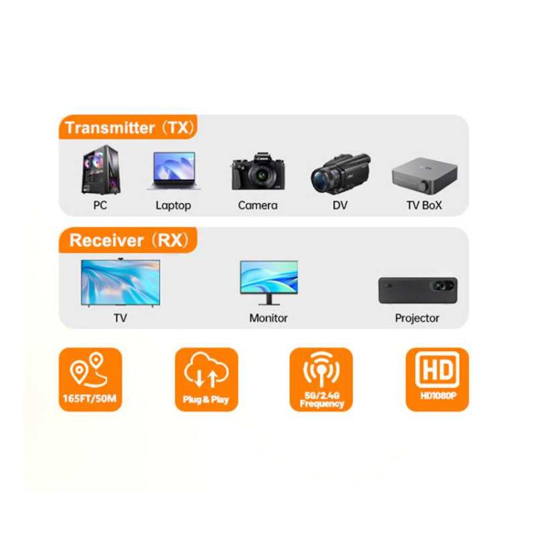 Extensor HDMI inalámbrico 4K HD con decodificación y salida 1080p, para monitorizar desde PC/portátil/proyector/TV Box.