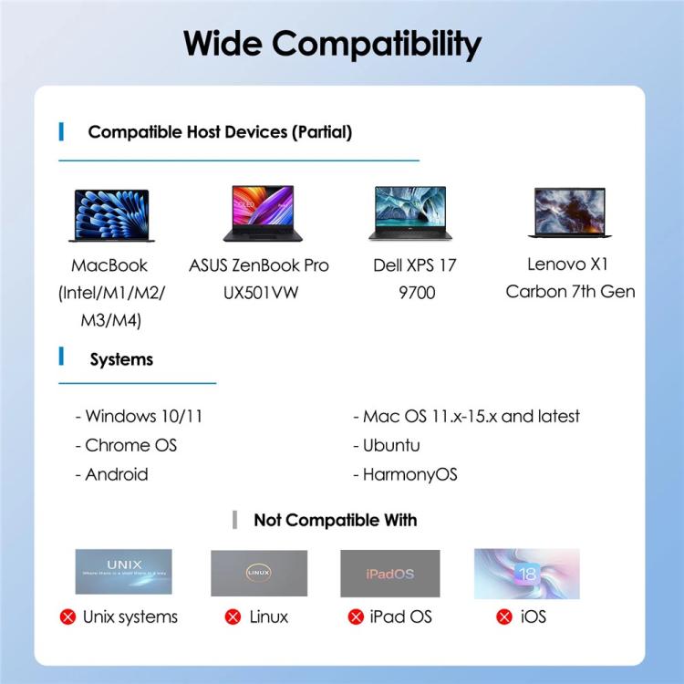 Estación de acoplamiento WAVLINK UG75PD5-3H2D2 para Mac M1 / M2 / M3 / M4 / Windows DisplayLink-7400, US Plug, EU Plug, UK Plug, AU Plug