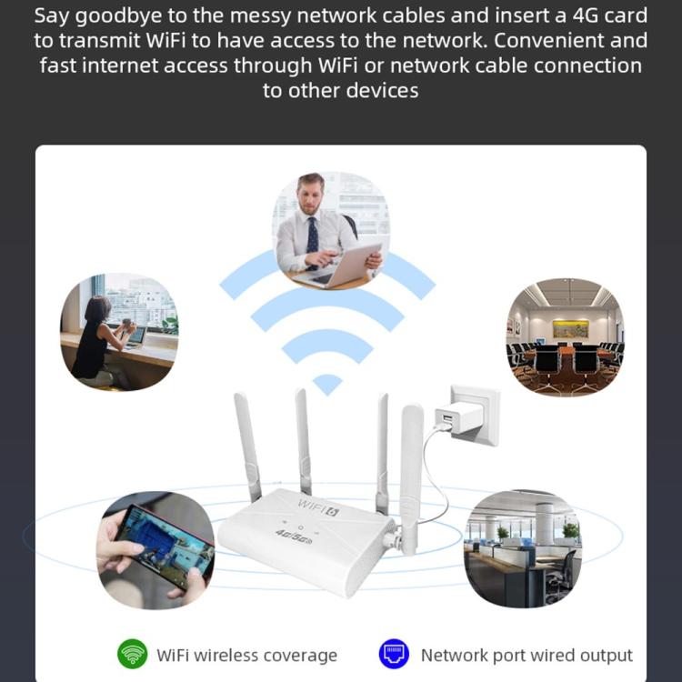 Router WiFi 4G LTE CPE907-E Edición Euroasiática, velocidad de descarga de 150 Mbps, 4 antenas, ranura para tarjeta SIM., US Plug, EU Plug