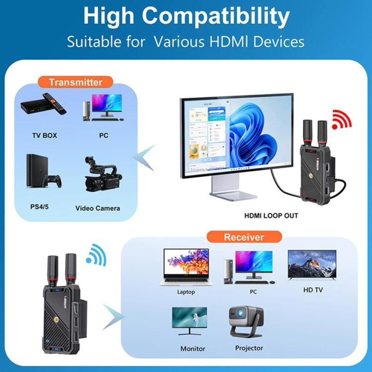 VRRIIS 082K Soporte para teclado y ratón USB Extensor KVM inalámbrico HD de 400 m Transmisor y receptor de vídeo, US Plug, EU Plug, UK Plug, AU Plug