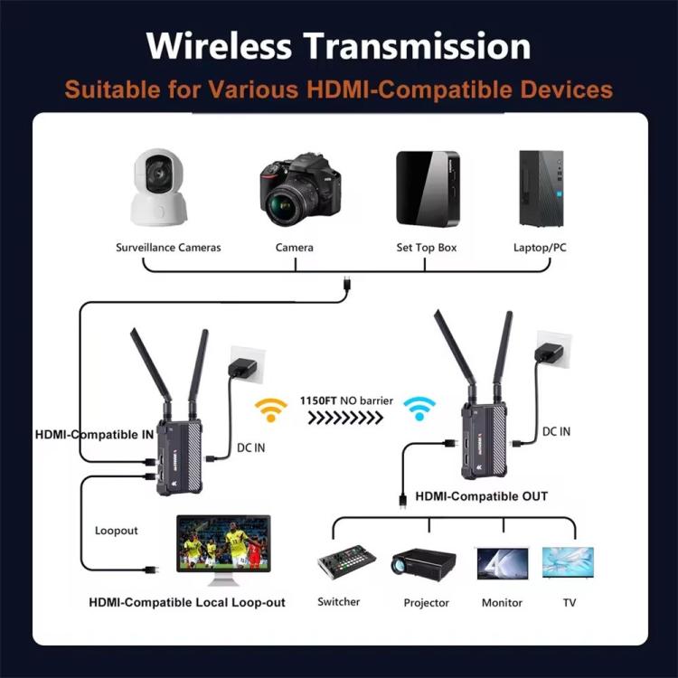 Kit de transmisor y receptor inalámbrico VRRIIS WL095 P de largo alcance, doble banda y baja latencia para 4K Ultra HD, US Plug, EU Plug, UK Plug, AU Plug