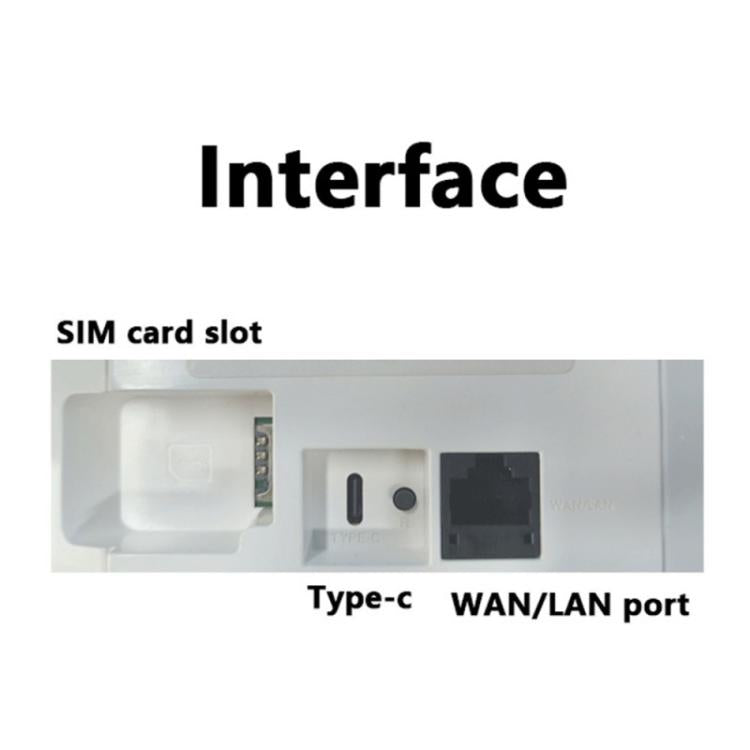 Router inalámbrico CP116-E Eurasian Edition con ranura para tarjeta SIM y puerto único, 4G LTE, CPE, 300 Mbps., US Plug, EU Plug, UK Plug