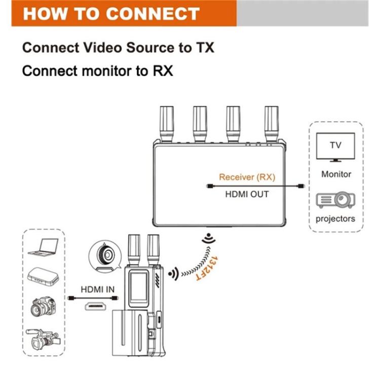 VRRIIS 085 P con pantalla LCD, resolución HD 1080p y alcance de 400 m. Kit de transmisor y receptor de vídeo inalámbrico., US Plug, EU Plug, UK Plug, AU Plug