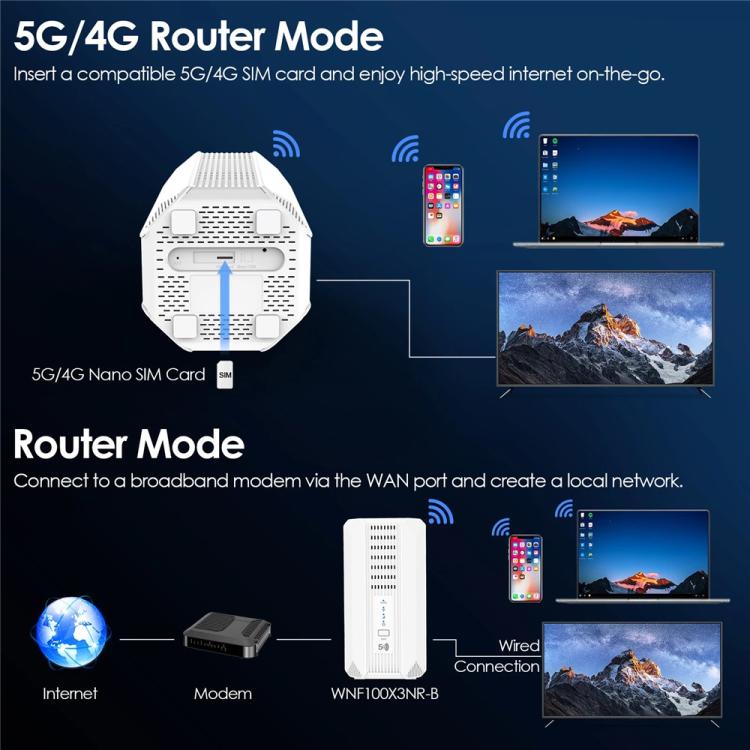 WAVLINK WNF100X3NR-B Versión Global Ranura Nano SIM Router CPE 5G NR WiFi 6, Especificaciones: Enchufe estadounidense, WNF100X3NR-B