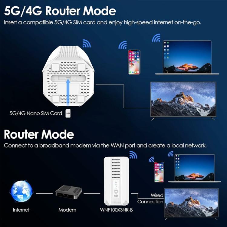 WAVLINK WL-WNF100X3NR-B con ranura para Nano SIM, versión europea, router 5G WiFi 6, EU Plug, UK Plug
