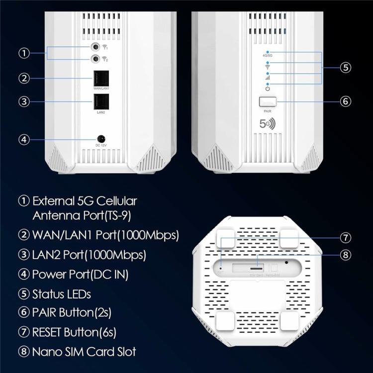 WAVLINK WL-WNF100X3NR-B con ranura para Nano SIM, versión europea, router 5G WiFi 6, EU Plug, UK Plug