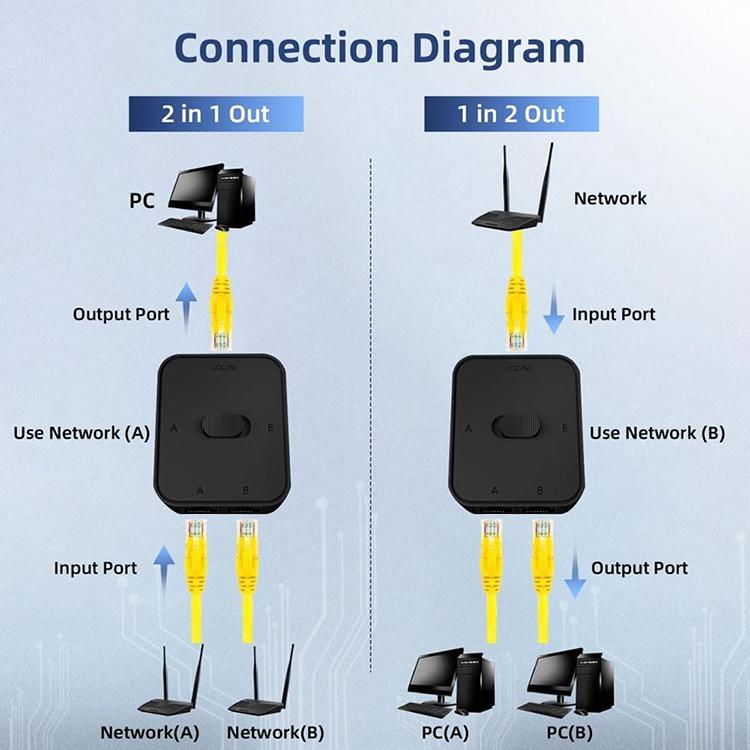 Conmutador de red Gigabit 5G/2.5G