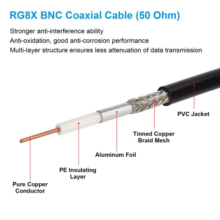 Cable de extensión JUNSUNMAY RG59U BNC macho a macho para sistemas de cámaras de seguridad CCTV., 50cm, 100cm, 150cm