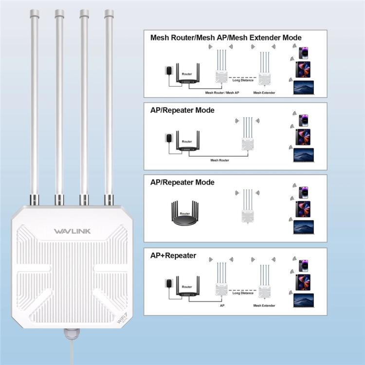 Router WiFi 7 para exteriores WAVLINK BE5100 WN573HBE2 con antena de alta ganancia de 8 dBi, resistente al agua IP67., US Plug, EU Plug, UK Plug, AU Plug