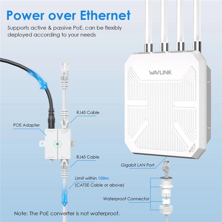 Router WiFi 7 para exteriores WAVLINK BE5100 WN573HBE2 con antena de alta ganancia de 8 dBi, resistente al agua IP67., US Plug, EU Plug, UK Plug, AU Plug